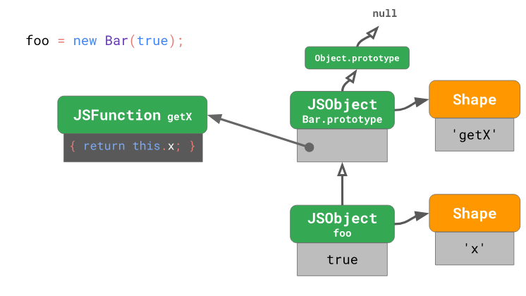 Оптимизация работы с прототипами в JavaScript-движках - 13