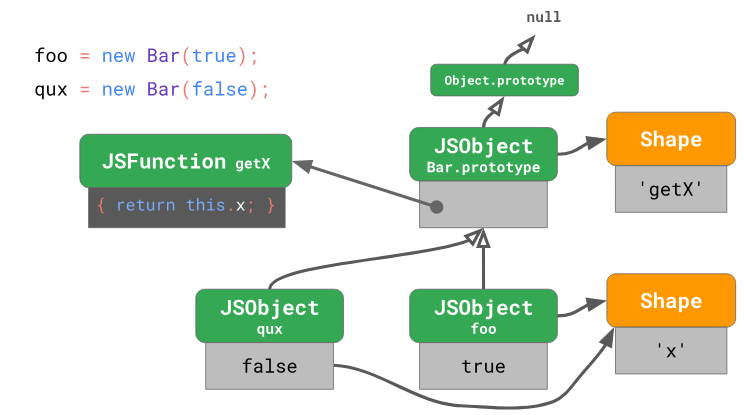 Оптимизация работы с прототипами в JavaScript-движках - 14