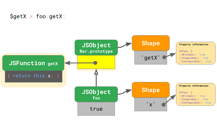 Оптимизация работы с прототипами в JavaScript-движках - 15