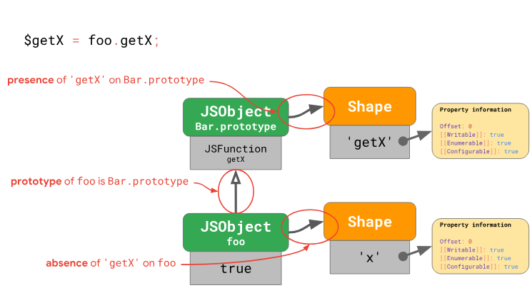 Оптимизация работы с прототипами в JavaScript-движках - 16