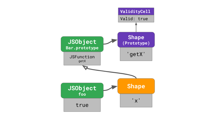 Оптимизация работы с прототипами в JavaScript-движках - 19