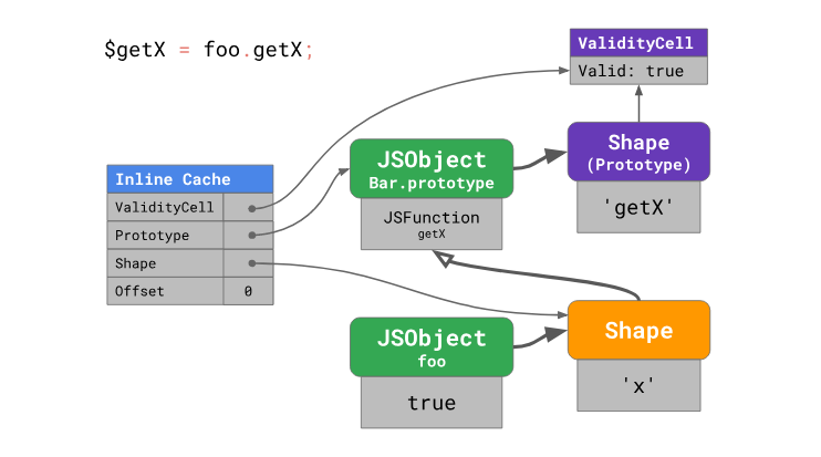 Оптимизация работы с прототипами в JavaScript-движках - 20