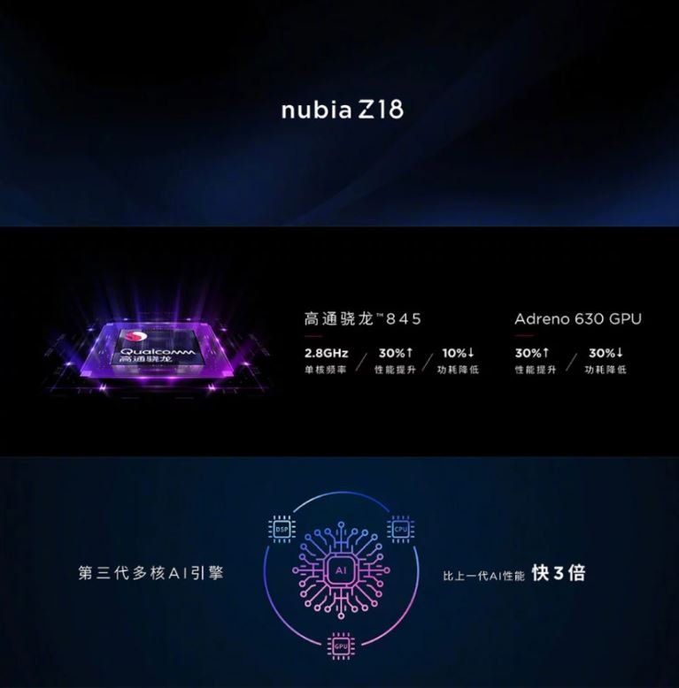 ZTE Nubia Z18