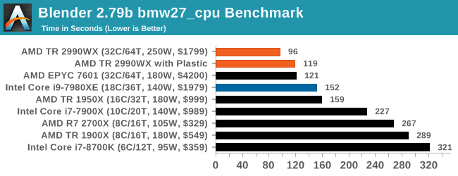 Монстры после каникул: AMD Threadripper 2990WX 32-Core и 2950X 16-Core (часть 5) - 10