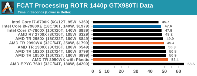 Монстры после каникул: AMD Threadripper 2990WX 32-Core и 2950X 16-Core (часть 5) - 15