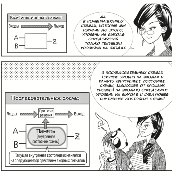 Японские феи показывают работу master-slave триггера в новой манге по цифровой электронике - 15 Японские феи показывают работу master-slave триггера в новой манге по цифровой электронике - 15