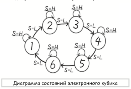 Японские феи показывают работу master-slave триггера в новой манге по цифровой электронике - 27 Японские феи показывают работу master-slave триггера в новой манге по цифровой электронике - 27