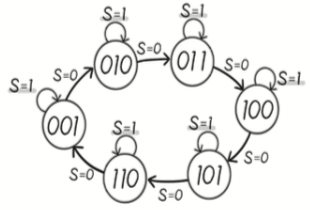 Японские феи показывают работу master-slave триггера в новой манге по цифровой электронике - 28 Японские феи показывают работу master-slave триггера в новой манге по цифровой электронике - 28