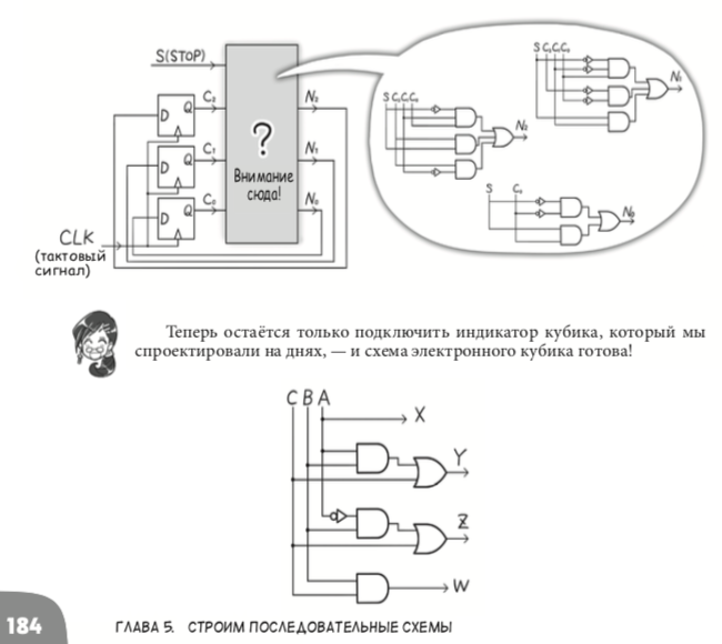 Японские феи показывают работу master-slave триггера в новой манге по цифровой электронике - 29 Японские феи показывают работу master-slave триггера в новой манге по цифровой электронике - 29