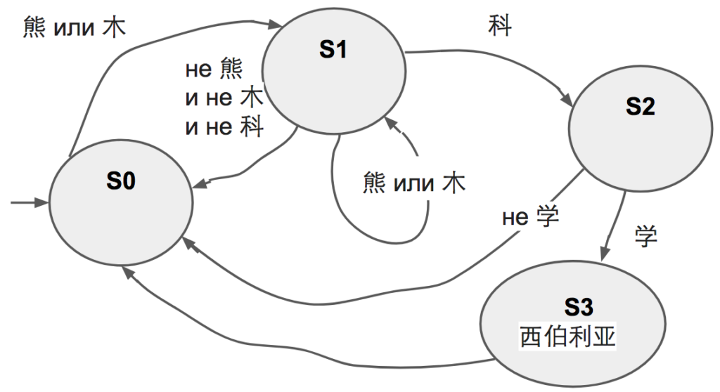 Японские феи показывают работу master-slave триггера в новой манге по цифровой электронике - 34 Японские феи показывают работу master-slave триггера в новой манге по цифровой электронике - 34
