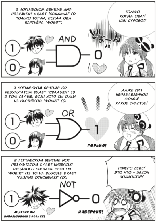 Японские феи показывают работу master-slave триггера в новой манге по цифровой электронике - 4 Японские феи показывают работу master-slave триггера в новой манге по цифровой электронике - 4