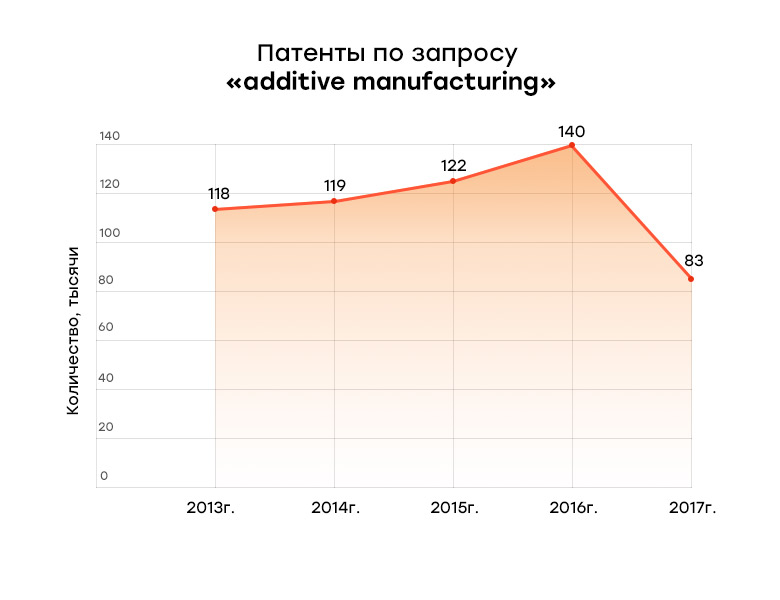 Копии и копирайты: как патентное и авторское право влияет на развитие 3D-печати - 2 Копии и копирайты: как патентное и авторское право влияет на развитие 3D-печати - 2