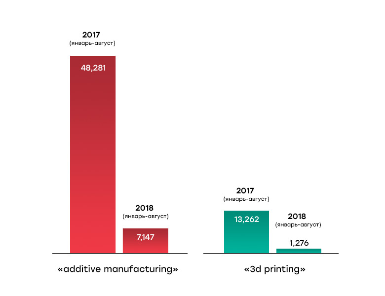 Копии и копирайты: как патентное и авторское право влияет на развитие 3D-печати - 4 Копии и копирайты: как патентное и авторское право влияет на развитие 3D-печати - 4