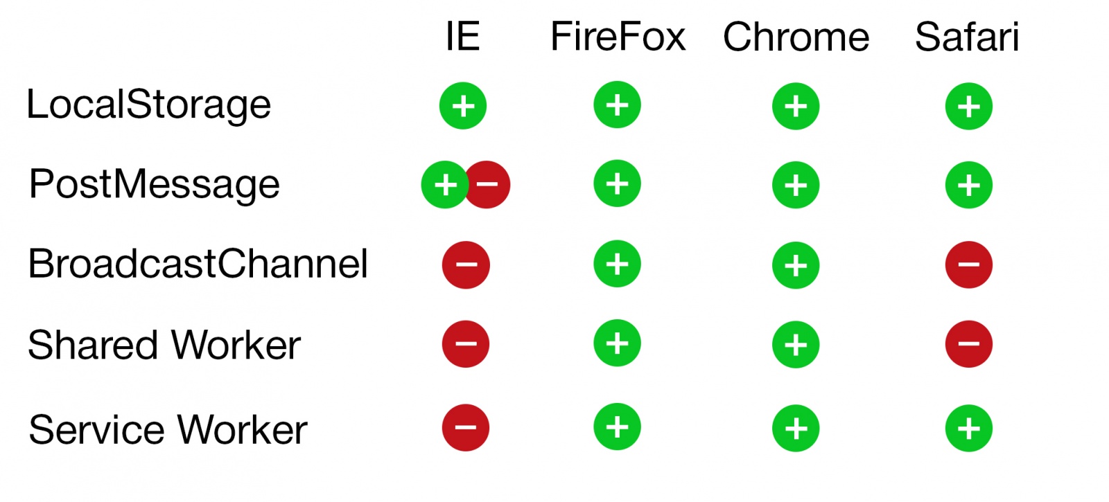 Способы синхронизации вкладок браузера - 4 Способы синхронизации вкладок браузера - 4