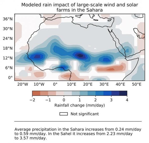 Ветро- и солнечные энергостанции в Сахаре помогут улучшить климатические условия пустыни - 2