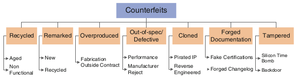 Введение в мир поддельных микросхем: методы обнаружения контрафакта - 2