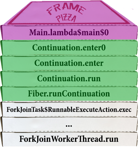 Раздача халявы: нетормозящие треды в Java. Project Loom - 14