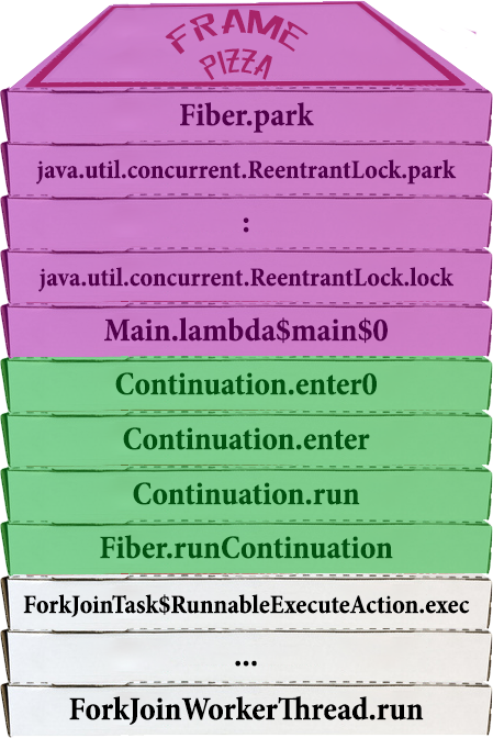 Раздача халявы: нетормозящие треды в Java. Project Loom - 20