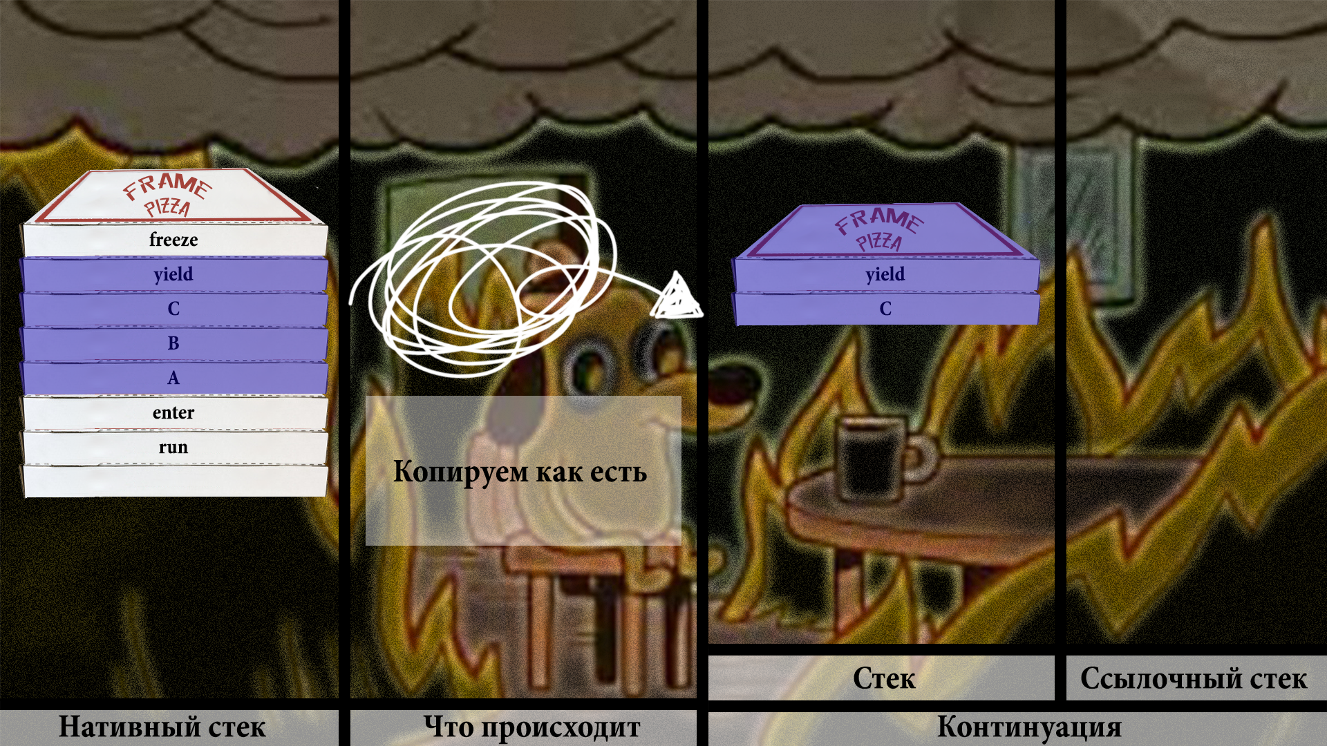 Раздача халявы: нетормозящие треды в Java. Project Loom - 32