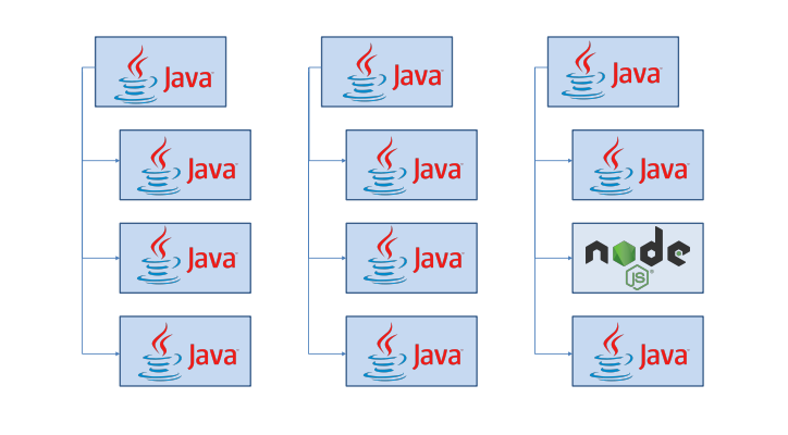 Разработка архитектуры проекта, корабли и JavaScript - 13 Разработка архитектуры проекта, корабли и JavaScript - 13