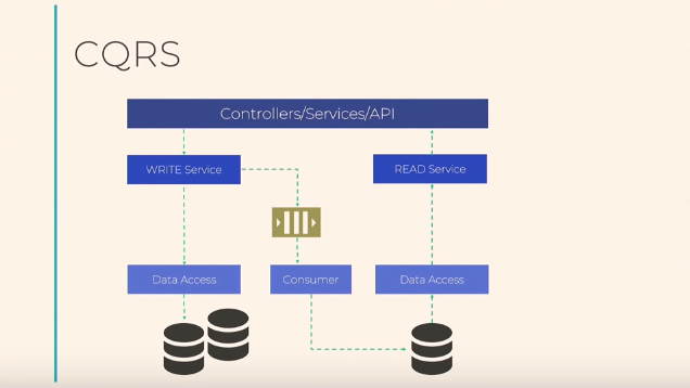 Разработка архитектуры проекта, корабли и JavaScript - 17 Разработка архитектуры проекта, корабли и JavaScript - 17
