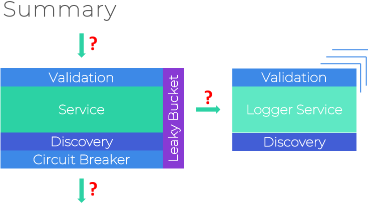 Разработка архитектуры проекта, корабли и JavaScript - 20 Разработка архитектуры проекта, корабли и JavaScript - 20