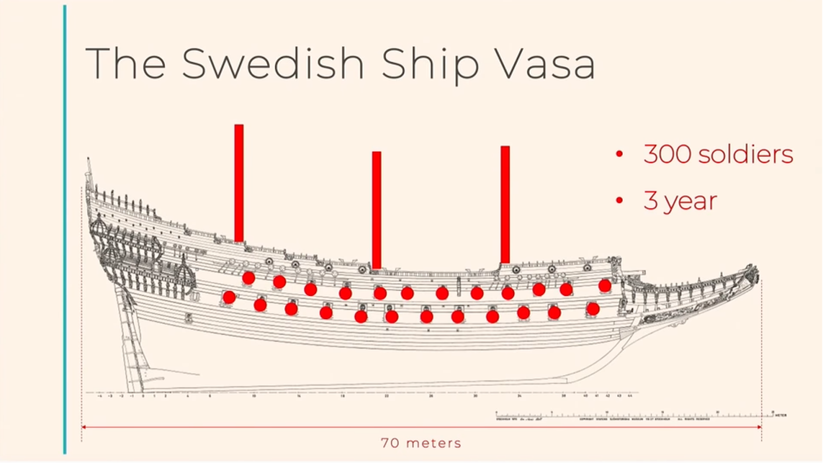 Разработка архитектуры проекта, корабли и JavaScript - 3 Разработка архитектуры проекта, корабли и JavaScript - 3