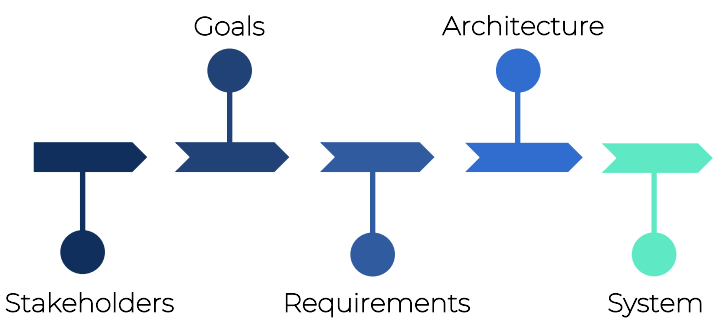 Разработка архитектуры проекта, корабли и JavaScript - 4 Разработка архитектуры проекта, корабли и JavaScript - 4