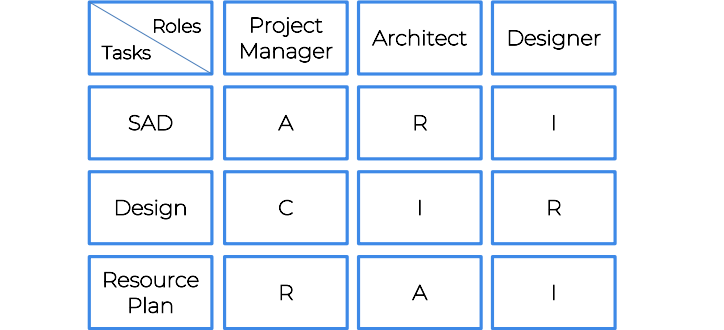Разработка архитектуры проекта, корабли и JavaScript - 6 Разработка архитектуры проекта, корабли и JavaScript - 6