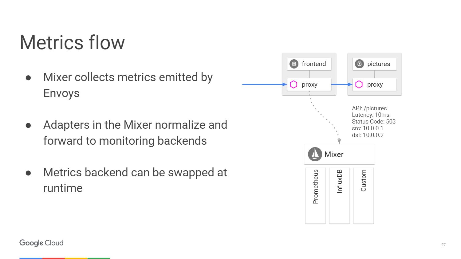 Управление микросервисами с помощью Kubernetes и Istio - 16