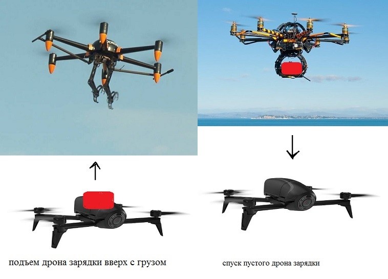 Мультикоптер по принципу матрешки или «ловца снитча»? - 3 Мультикоптер по принципу матрешки или «ловца снитча»? - 3
