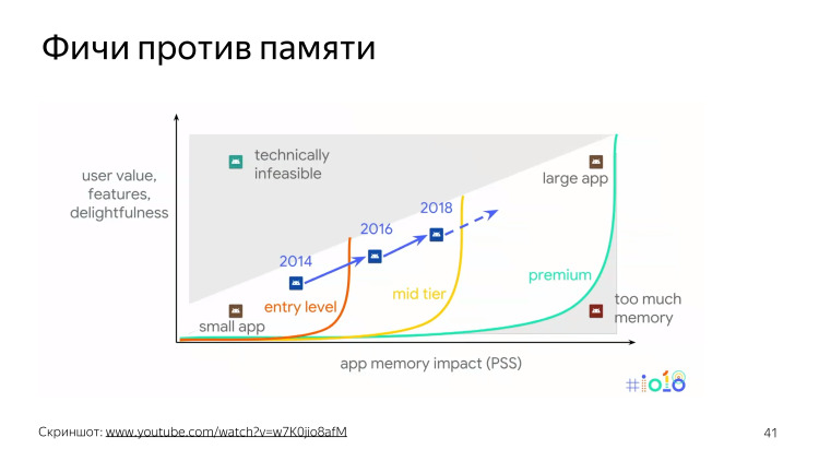 Android Go — будущий миллиард устройств и лимит в 50 МБ. Лекция Яндекса - 24