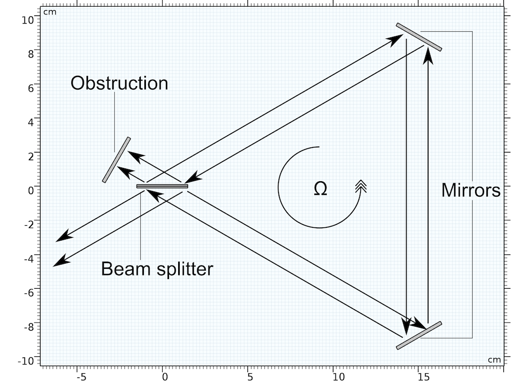 Моделирование эффекта Саньяка методами геометрической оптики - 19