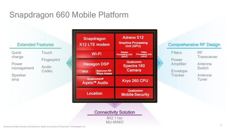 Регулятор раскрыл информацию о смартфоне LG на платформе Snapdragon 660