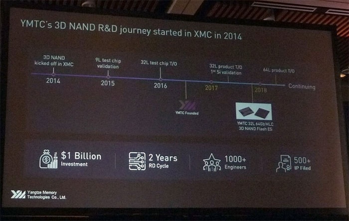 YMTC начнёт выпускать 64-слойную 3D NAND в четвёртом квартале 2019 года