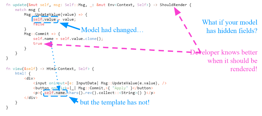 Yew — Rust&WebAssembly-фреймворк для фронтенда - 4