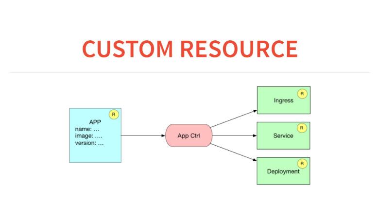 Как расширять Kubernetes - 28