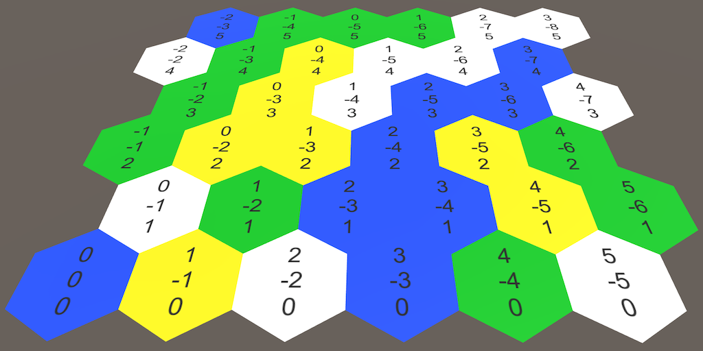 Карты из шестиугольников в Unity: части 1-3 - 2