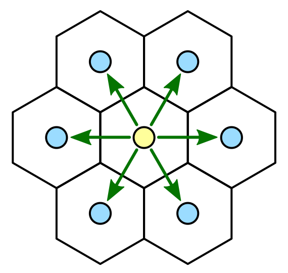 Карты из шестиугольников в Unity: части 1-3 - 4