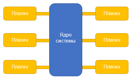 Кратко о типах архитектур программного обеспечения, и какую из них выбрали мы для IaaS-провайдера - 3