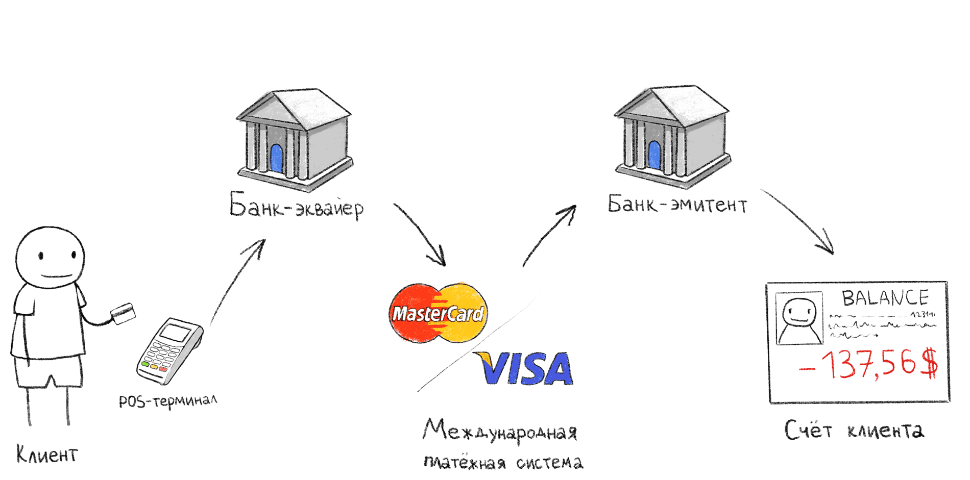 Как украсть деньги с бесконтактной карты и Apple Pay - 2