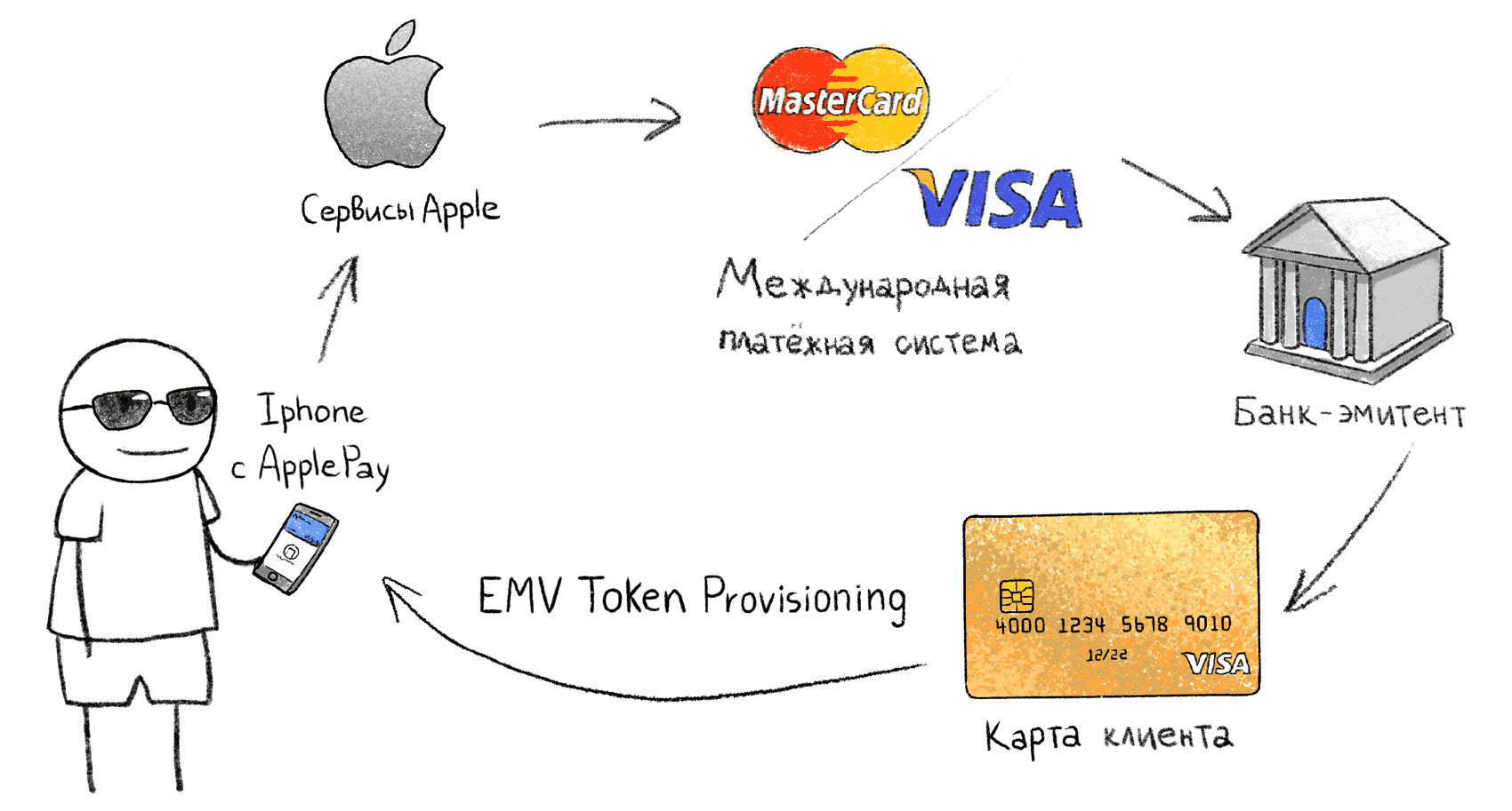 Как украсть деньги с бесконтактной карты и Apple Pay - 3