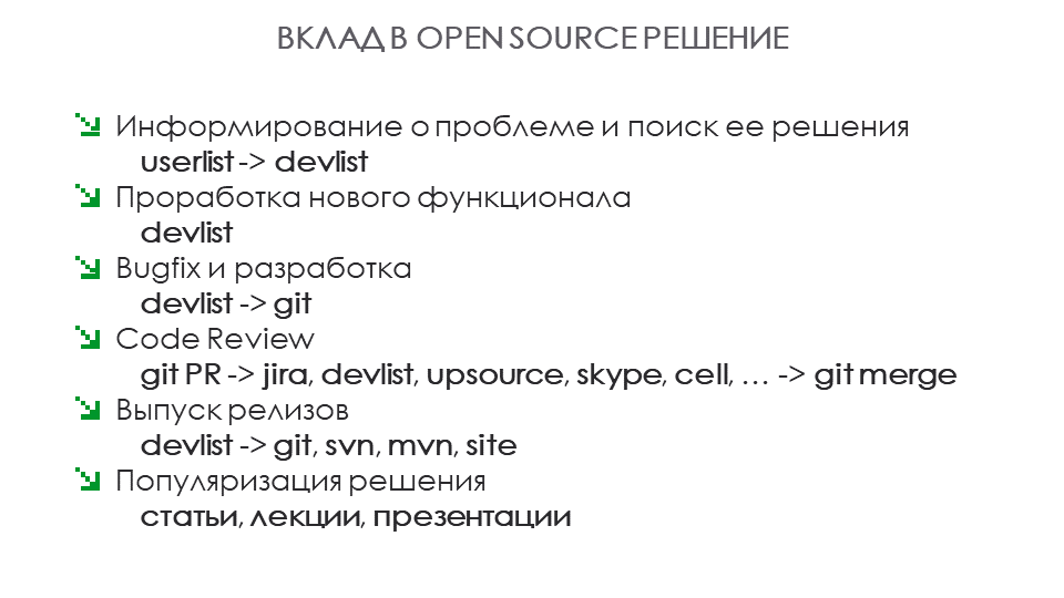 Введение в разработку типичного Open Source решения - 5