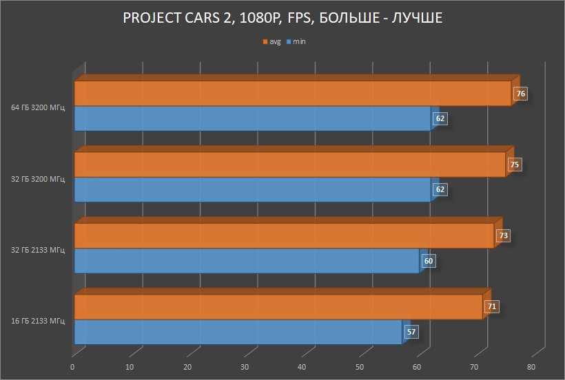 HyperX Impact DDR4 — SO-DIMM, который смог! Или для чего в ноутбуке 64 ГБ памяти с частотой 3200 МГц? - 11