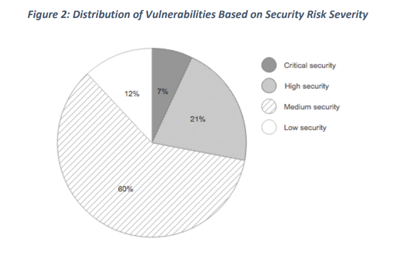 IoT Security Week 38: уязвимости в роутерах MikroTik, D-Link и TP-Link - 4