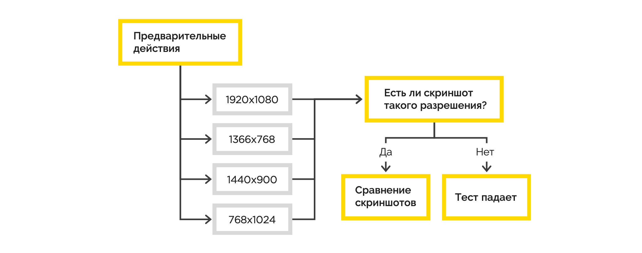 UI-тестирование: проверка системы на разных разрешениях - 9