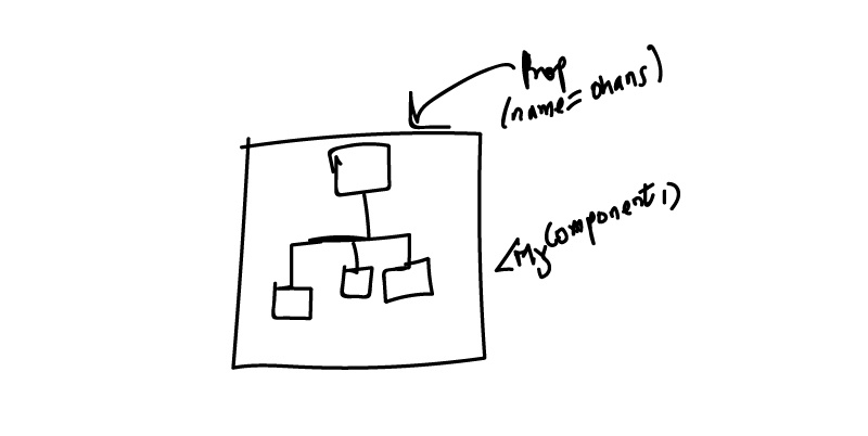 Незнание основ React, которое, возможно, вас губит - 5