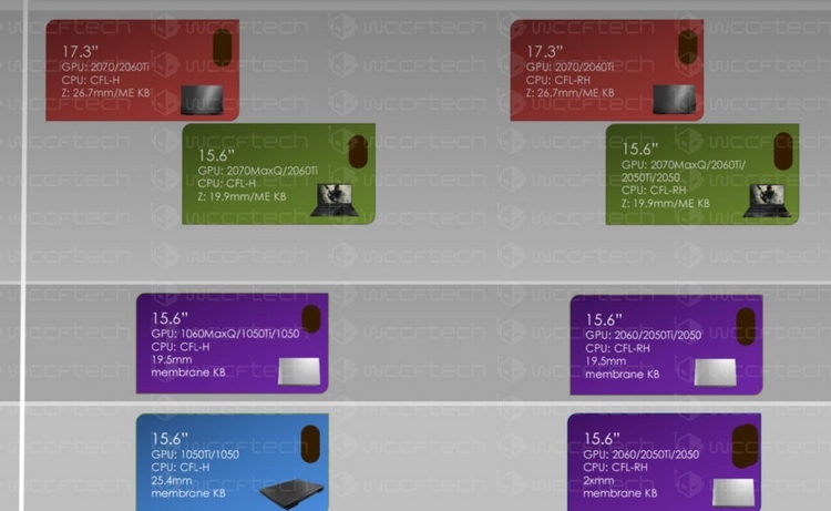 Первые ноутбуки с NVIDIA Turing выйдут в начале 2019 года