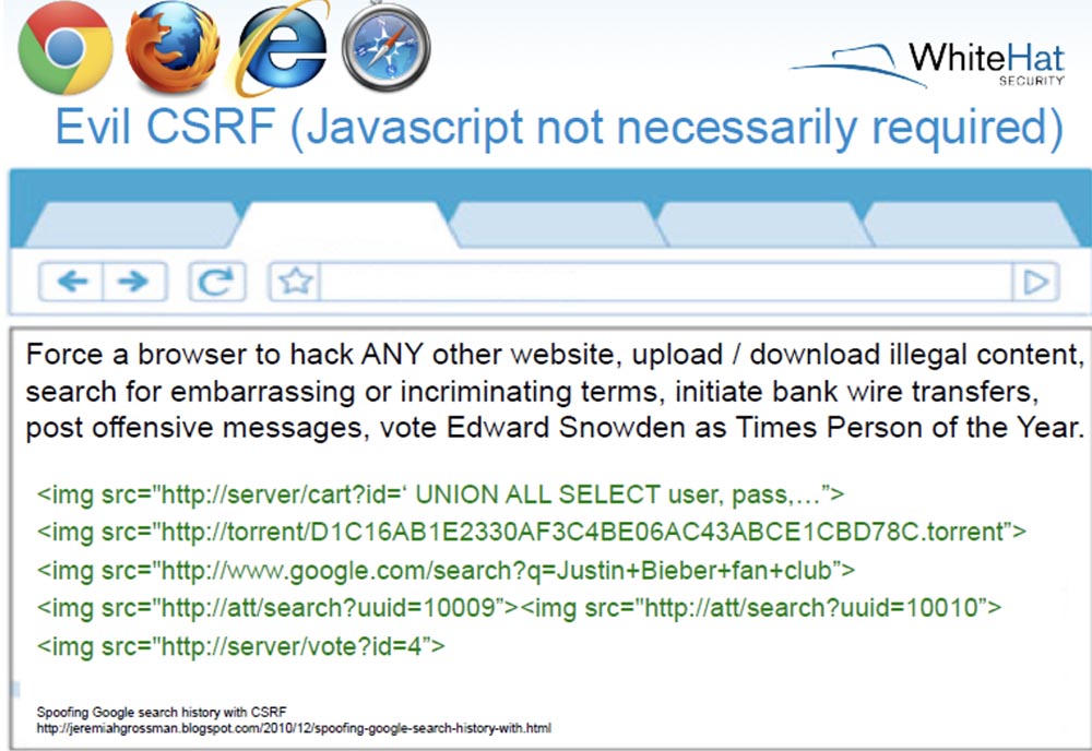 Конференция BLACK HAT USA. Ботнет из миллиона браузеров. Часть 1 - 4