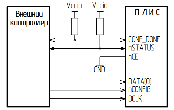 Загрузка конфигурации в ПЛИС через USB или разбираем FTDI MPSSE - 2